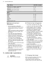 Preview for 14 page of Electrolux IK245SR User Manual