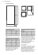 Preview for 28 page of Electrolux IK245SR User Manual