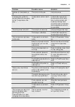 Preview for 13 page of Electrolux IK247S User Manual