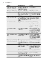 Preview for 14 page of Electrolux IK247S User Manual