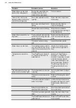 Preview for 20 page of Electrolux IK2550BNL User Manual