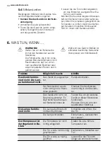 Preview for 10 page of Electrolux IK2685 User Manual