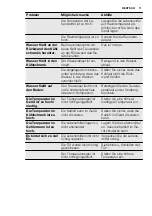 Preview for 11 page of Electrolux IK2685 User Manual