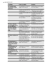 Предварительный просмотр 30 страницы Electrolux IK2685 User Manual