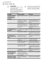 Preview for 48 page of Electrolux IK2685 User Manual