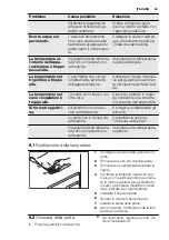 Preview for 49 page of Electrolux IK2685 User Manual