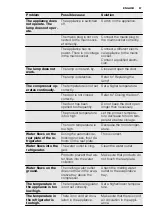 Preview for 67 page of Electrolux IK2685 User Manual