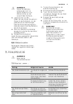 Предварительный просмотр 11 страницы Electrolux IK2685L User Manual