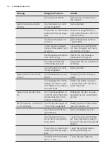 Предварительный просмотр 12 страницы Electrolux IK2685L User Manual