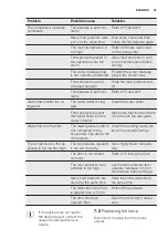 Предварительный просмотр 57 страницы Electrolux IK2685L User Manual