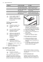 Предварительный просмотр 30 страницы Electrolux IK2685TL User Manual