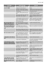 Preview for 21 page of Electrolux IK275010LI User Manual