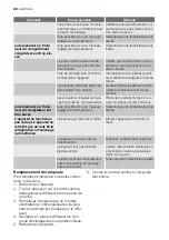 Preview for 22 page of Electrolux IK275010LI User Manual