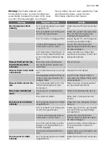 Preview for 33 page of Electrolux IK275010LI User Manual