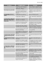 Preview for 45 page of Electrolux IK275010LI User Manual