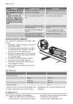 Preview for 46 page of Electrolux IK275010LI User Manual