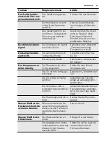 Preview for 15 page of Electrolux IK2755BL User Manual