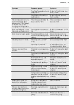 Preview for 19 page of Electrolux IK275BNL User Manual