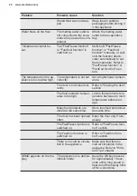 Preview for 20 page of Electrolux IK275BNL User Manual