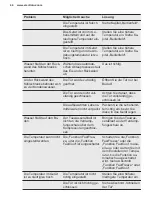 Preview for 44 page of Electrolux IK275BNL User Manual