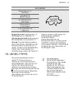 Preview for 47 page of Electrolux IK275BNL User Manual