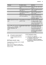 Предварительный просмотр 21 страницы Electrolux IK301BNL User Manual