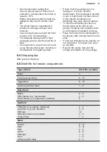 Preview for 15 page of Electrolux IK3026SAL User Manual