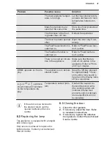 Preview for 21 page of Electrolux IK3026SAL User Manual