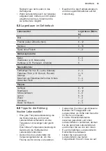 Preview for 39 page of Electrolux IK3026SAL User Manual