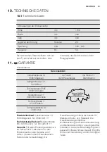 Предварительный просмотр 19 страницы Electrolux IK3026SR User Manual