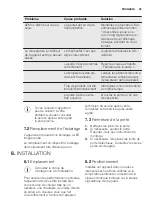 Предварительный просмотр 35 страницы Electrolux IK3026SR User Manual