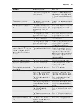 Предварительный просмотр 69 страницы Electrolux IK3026SR User Manual