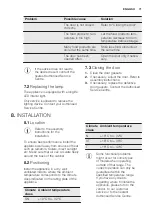 Предварительный просмотр 71 страницы Electrolux IK3026SR User Manual