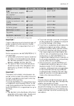 Preview for 7 page of Electrolux IK3030Z User Manual