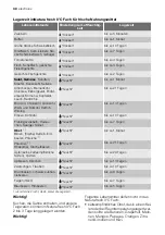 Preview for 30 page of Electrolux IK3030Z User Manual