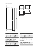 Preview for 7 page of Electrolux IK3035CZL User Manual