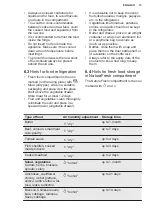 Preview for 13 page of Electrolux IK3035CZL User Manual