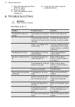 Preview for 16 page of Electrolux IK3035CZL User Manual