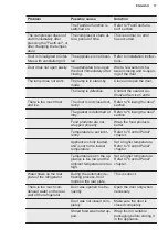 Preview for 17 page of Electrolux IK3035CZL User Manual