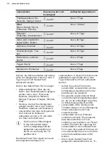 Preview for 36 page of Electrolux IK3035CZL User Manual