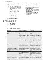 Preview for 38 page of Electrolux IK3035CZL User Manual