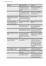 Preview for 40 page of Electrolux IK3035CZL User Manual