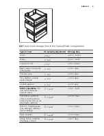 Предварительный просмотр 9 страницы Electrolux IK3035SZR User Manual