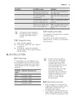 Предварительный просмотр 15 страницы Electrolux IK3035SZR User Manual