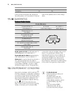 Предварительный просмотр 18 страницы Electrolux IK3035SZR User Manual