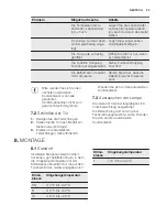 Предварительный просмотр 33 страницы Electrolux IK3035SZR User Manual