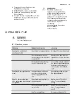 Preview for 35 page of Electrolux IK303BN User Manual