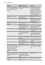 Preview for 36 page of Electrolux IK303BN User Manual