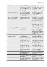 Preview for 37 page of Electrolux IK303BN User Manual