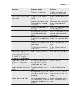 Предварительный просмотр 17 страницы Electrolux IK305BN User Manual